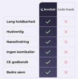 Levelair Næsestrips - Oplev bedre søvn & fri vejrtrækning